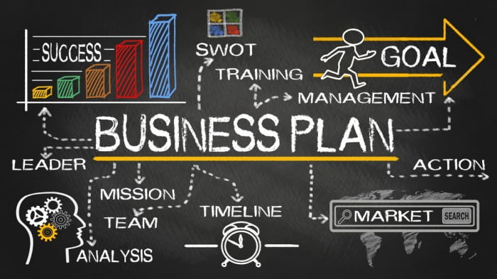 Objectives Timelines And Features Of Business Planning Enroute Editor