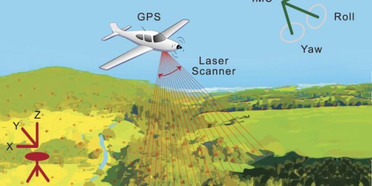 light detection and ranging