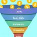 Use Sales Funnels