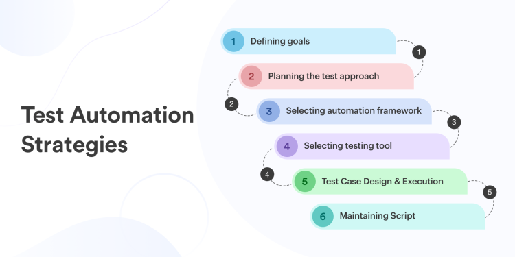 Test Automation Strategy