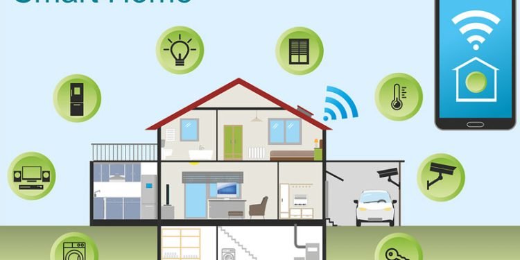 smart home technology
